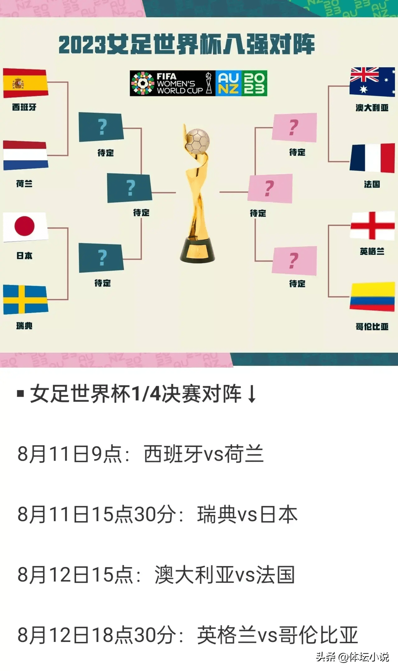 包含西班牙-小胜瑞典-&gt;西班牙以-微弱优势战胜瑞典的词条